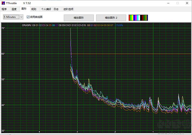 TThrottle(温度监控软件)