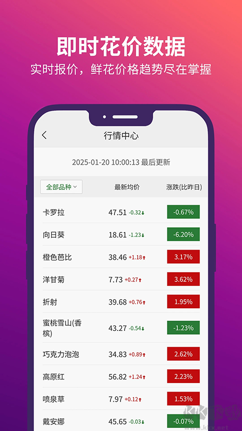 花伍鲜花