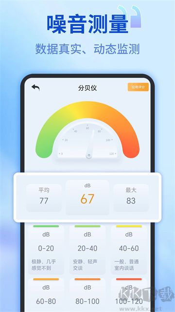 测距测量仪