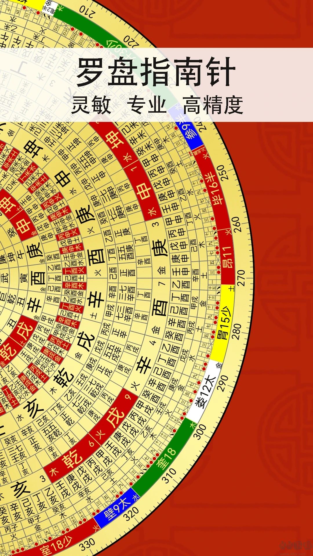 精密罗盘指南针