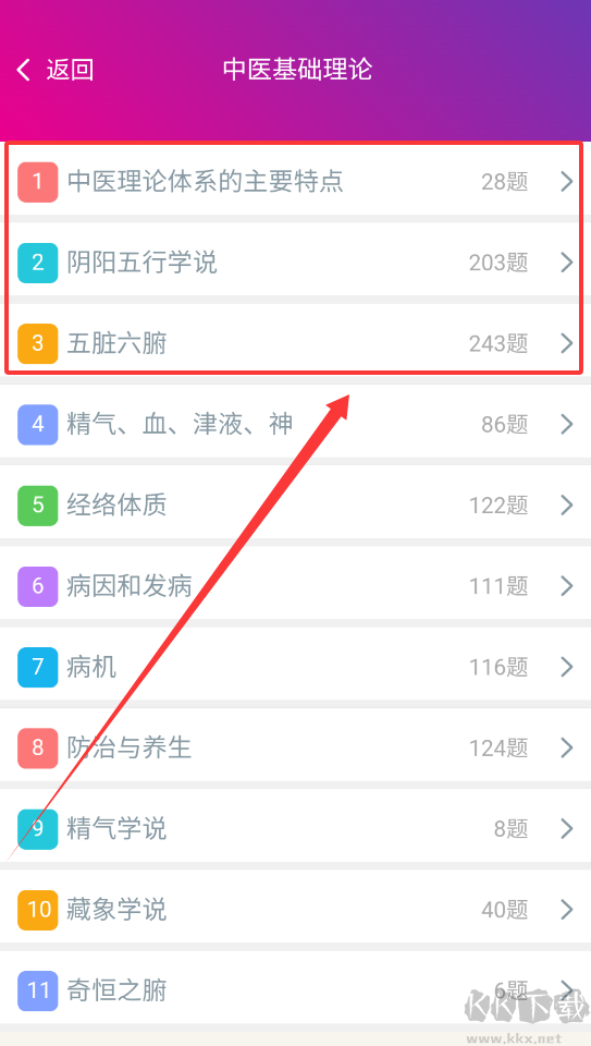 中西医结合执业医师总题库