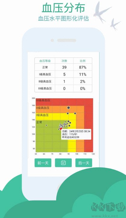 血压笔记