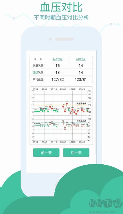 血压笔记