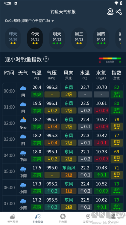 钓鱼天气预报