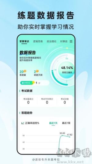 退役专升本题考拉