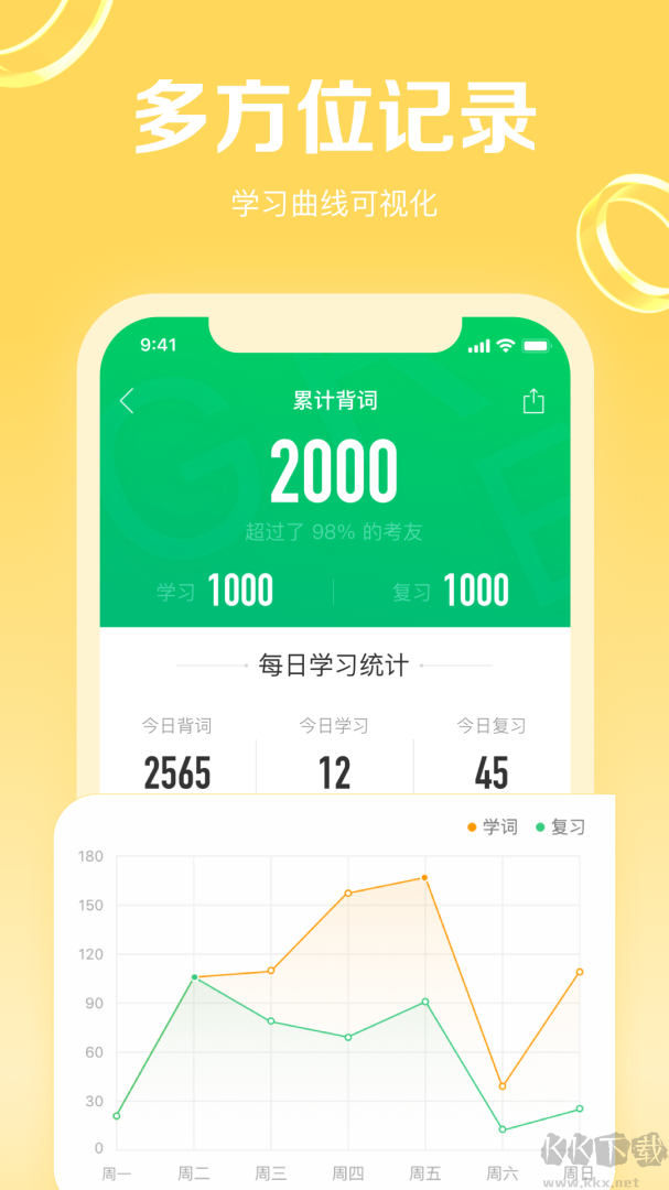 GRE3000词