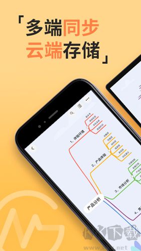 GitMind思乎