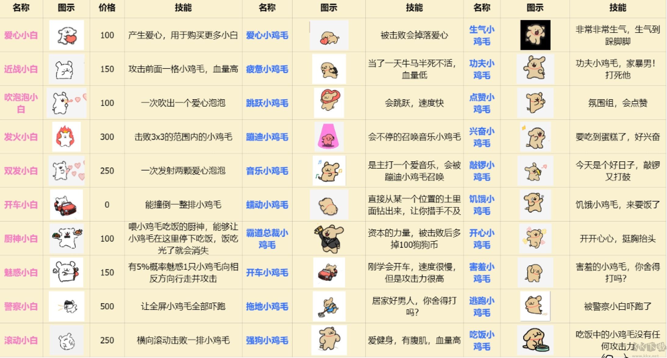 植物大战僵尸线条小狗最新版