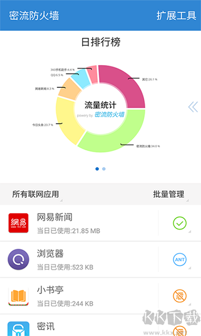 密流防火墙