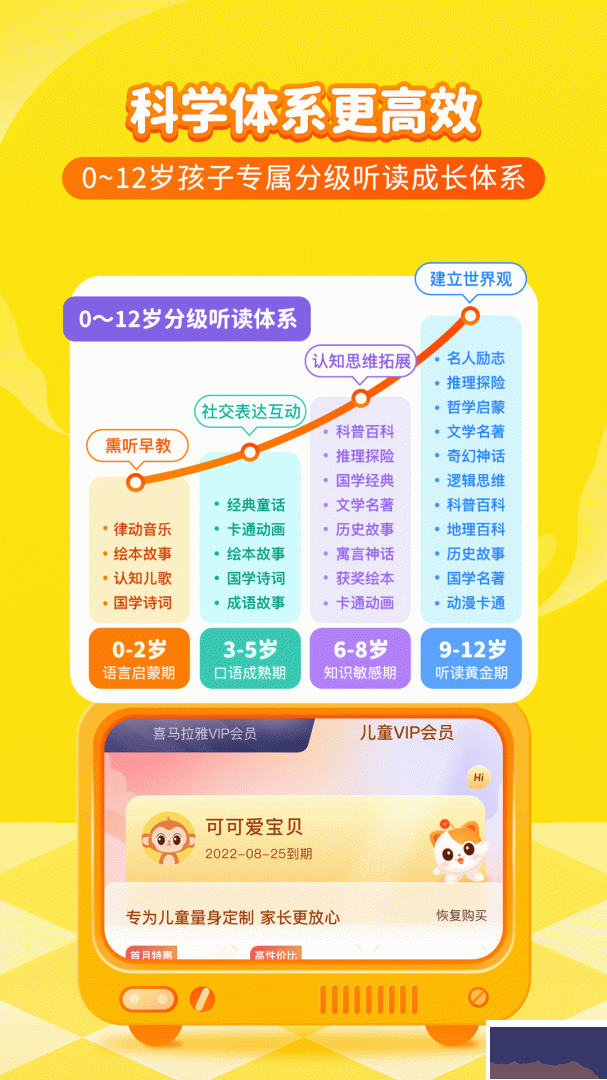 喜马拉雅儿童