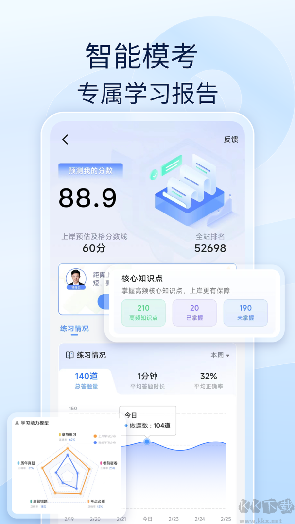 经济师好题库
