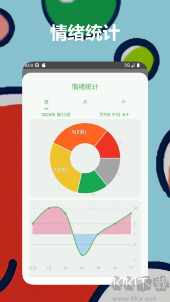 Mubble洗心日记