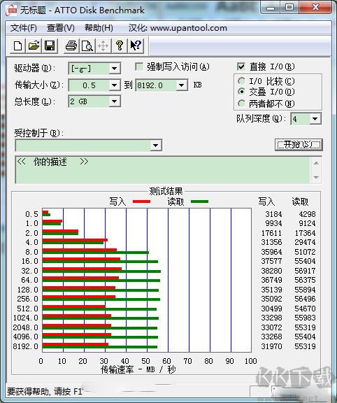 ATTO Disk Benchmark汉化版