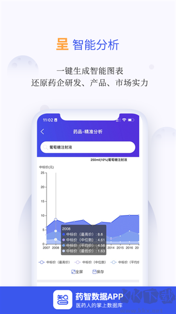 药智数据