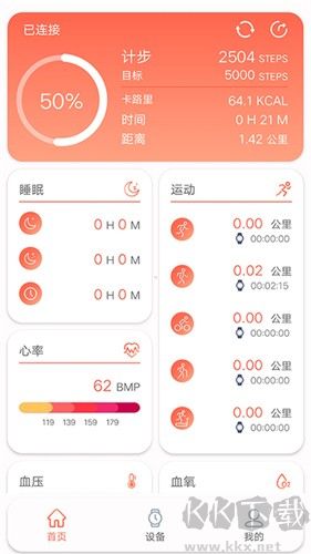 RDFit