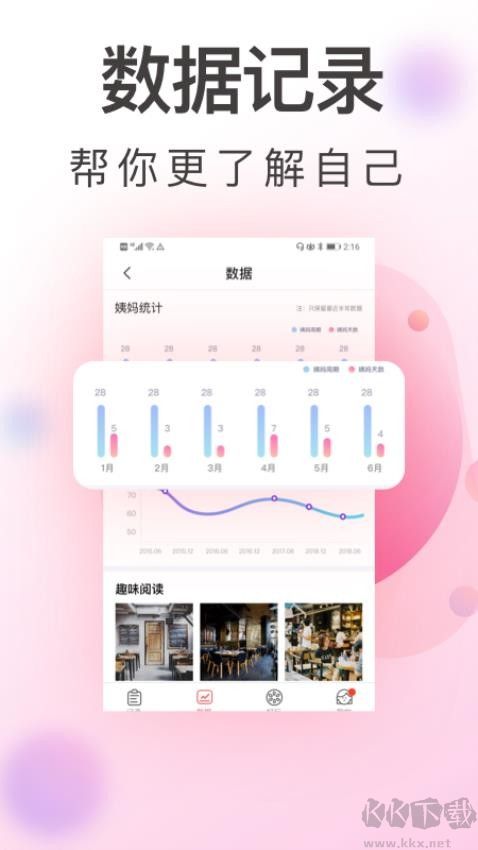 青柚大姨妈记录