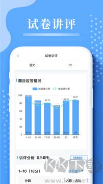 云阅卷