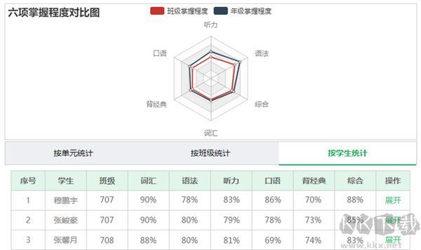 外语通教师版
