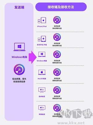 雨燕投屏电视版