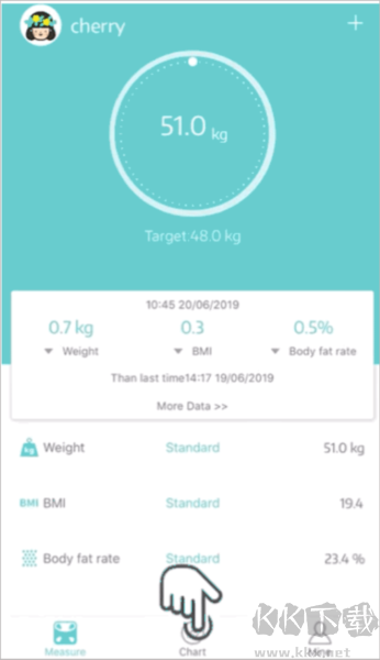 Fitdays