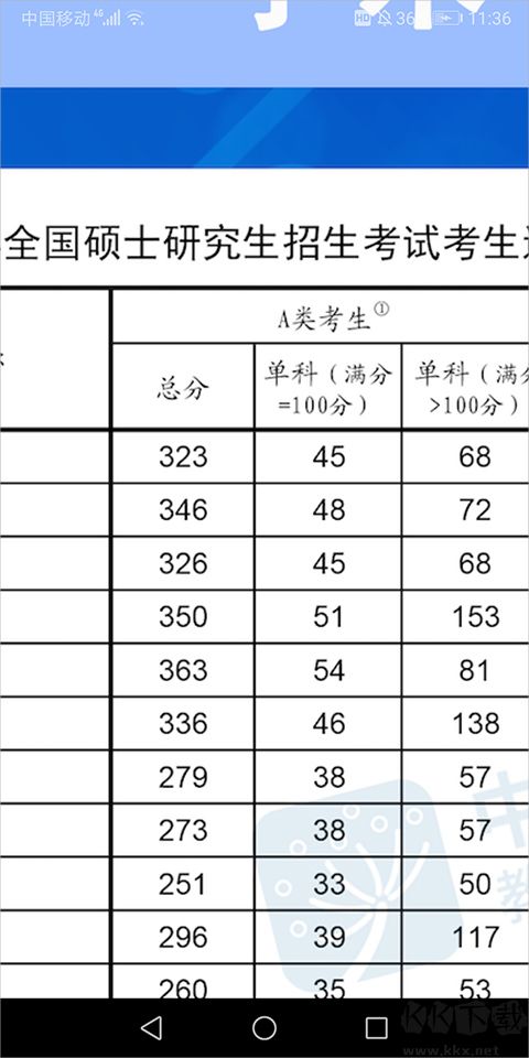 中国教育发布