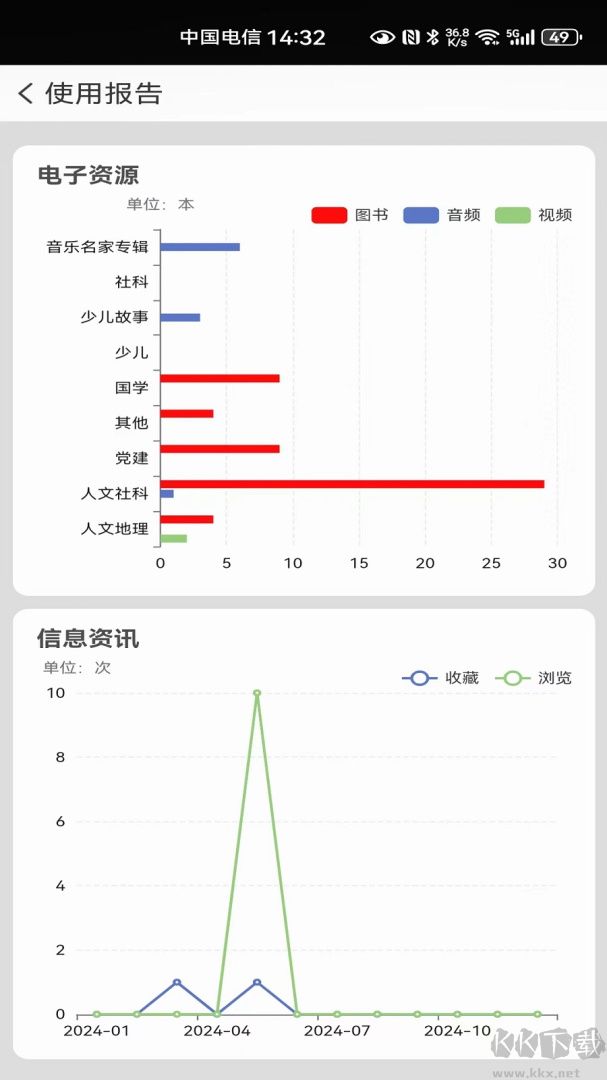 国家数字图书馆
