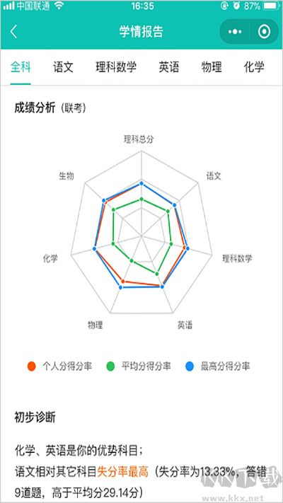 五岳阅卷