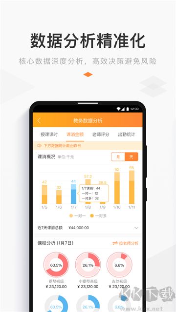 小麦助教