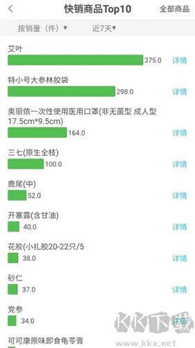 参易好