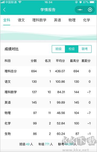 五岳阅卷