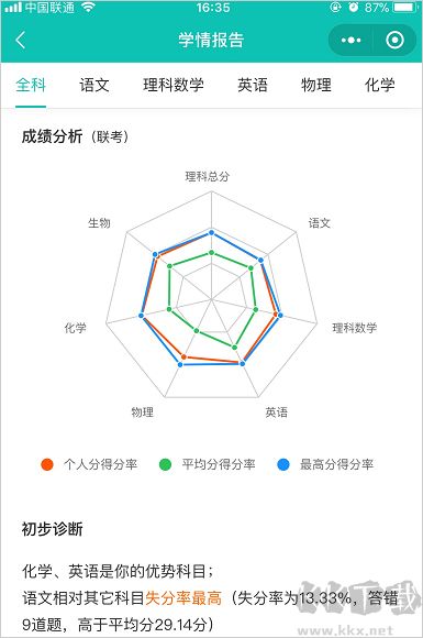 五岳阅卷