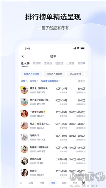 考古加