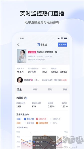 考古加