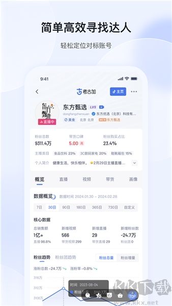 考古加