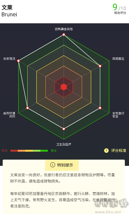 穷游锦囊