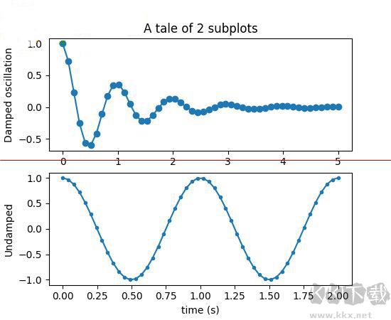matplotlib 2D绘图数据库