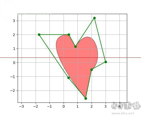 matplotlib 2D绘图数据库
