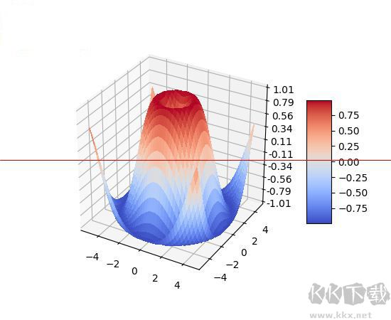 matplotlib 2D绘图数据库
