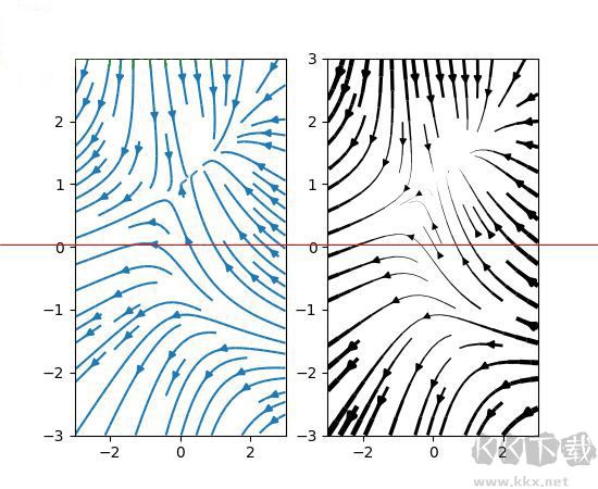 matplotlib 2D绘图数据库