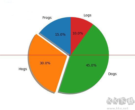 matplotlib 2D绘图数据库