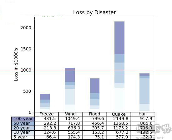 matplotlib 2D绘图数据库