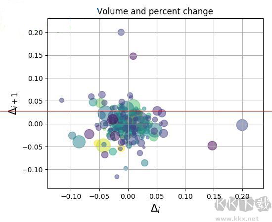 matplotlib 2D绘图数据库