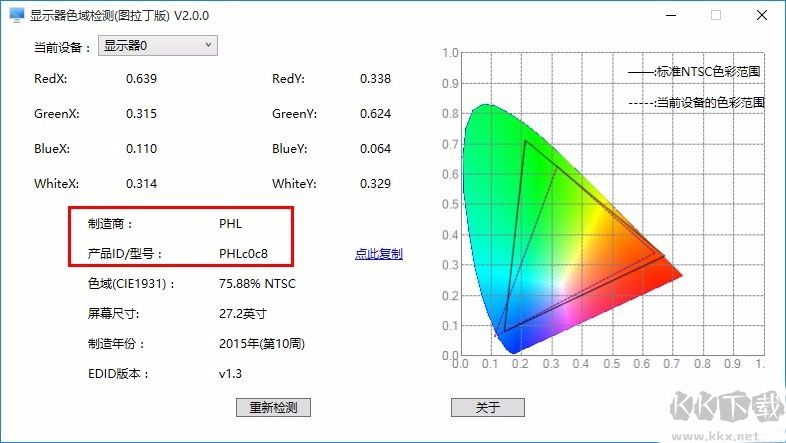 显示器色域检测图