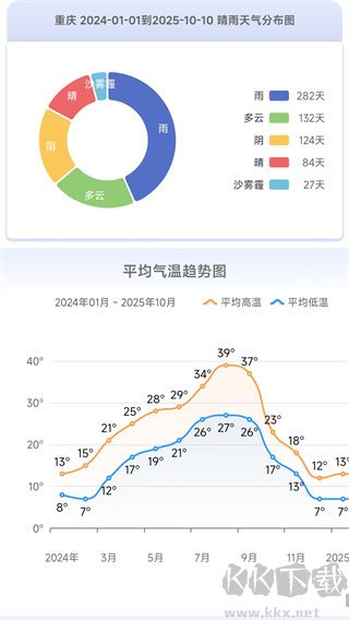 千问天气官方正版v1.2.25安卓版