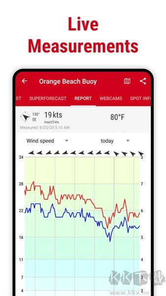 Windfinder Pro