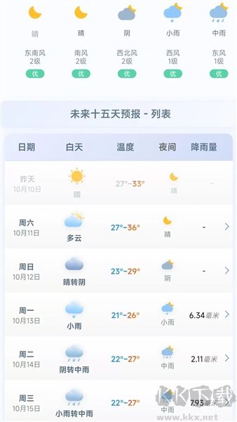 千问天气