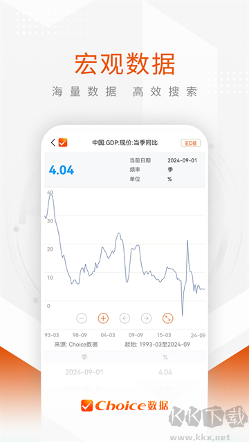 choice数据app免费版