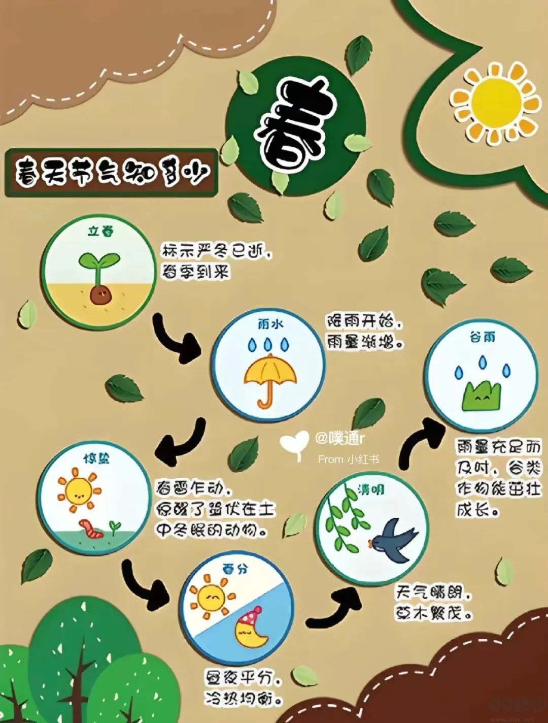 二十四节气日历
