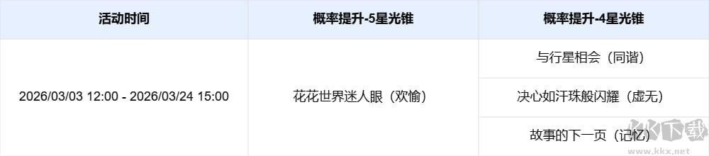 崩坏星穹铁道4.0版本活动跃迁(其二)介绍