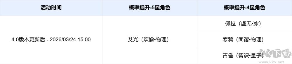 崩坏星穹铁道4.0版本活动跃迁(其二)介绍